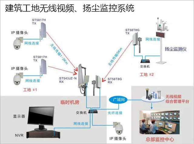 多次有弱電VIP技術(shù)群中的朋友討論到遠(yuǎn)程監(jiān)控的應(yīng)用，也有很多朋友問到弱電君，遠(yuǎn)程監(jiān)控的實現(xiàn)的諸方面問題，那么今天我們來看下這篇內(nèi)容。