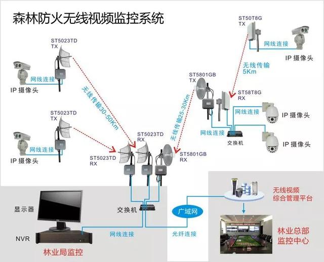 無線遠(yuǎn)程監(jiān)控系統(tǒng)能用在什么地方？