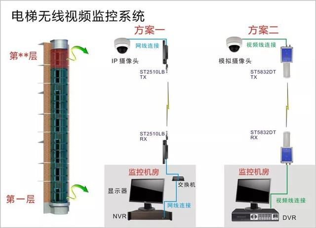 無線遠(yuǎn)程監(jiān)控系統(tǒng)能用在什么地方？