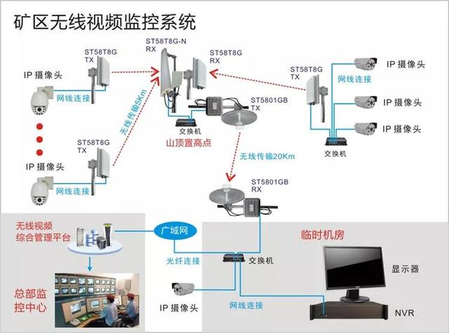 無線遠(yuǎn)程監(jiān)控系統(tǒng)能用在什么地方？